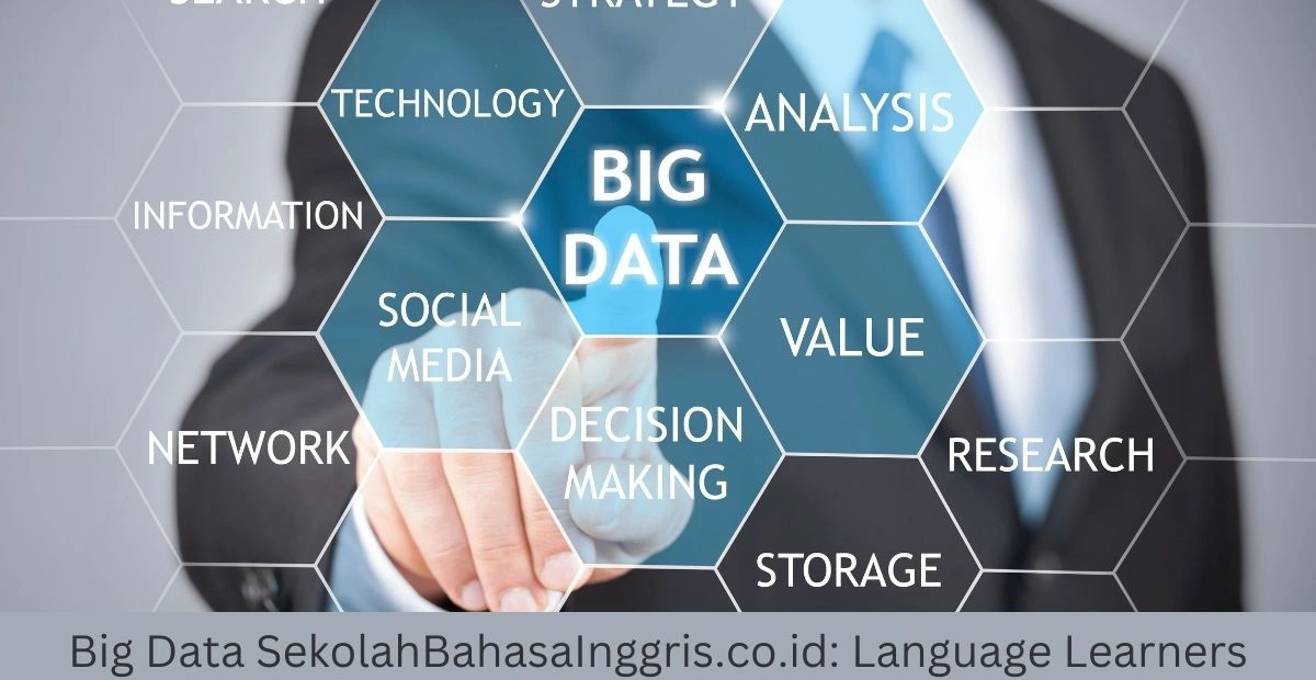 Big Data SekolahBahasaInggris.co.id: Language Learners